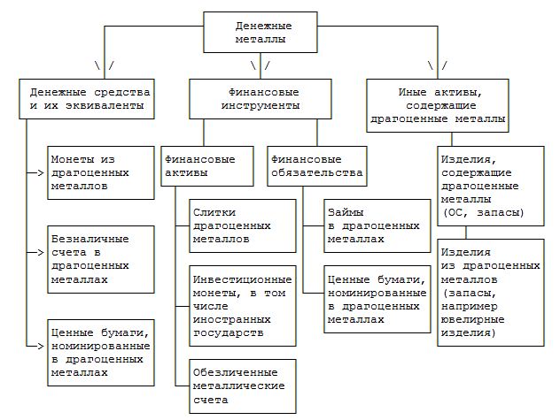 Курсовая Работа 5 Рынок Золота Драгоценных Металлов И Драгоценных Камней